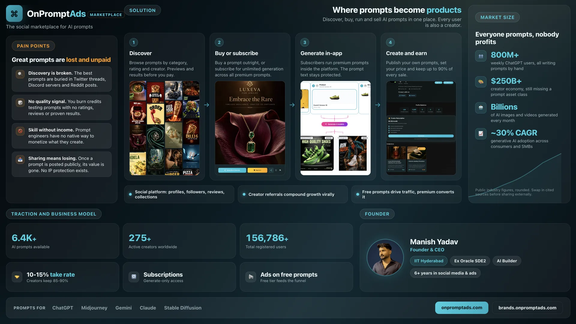 OnPromptAds one-pager example